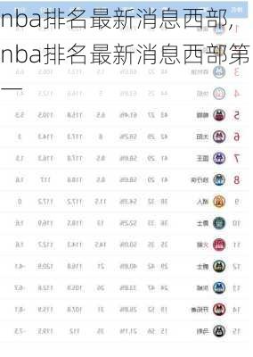 nba排名最新消息西部,nba排名最新消息西部第一