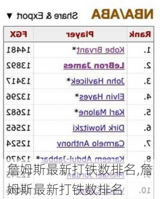 詹姆斯最新打铁数排名,詹姆斯最新打铁数排名