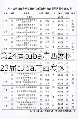 第24届cuba广西赛区,23届cuba广西赛区