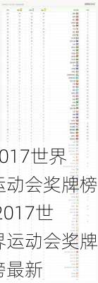 2017世界运动会奖牌榜,2017世界运动会奖牌榜最新