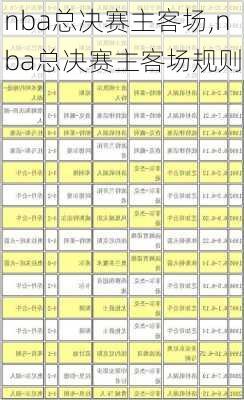 nba总决赛主客场,nba总决赛主客场规则