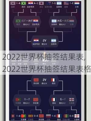 2022世界杯抽签结果表,2022世界杯抽签结果表格