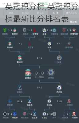 英冠积分榜,英冠积分榜最新比分排名表