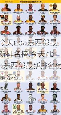 今天nba东西部最新排名榜,今天nba东西部最新排名榜是多少