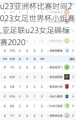 u23亚洲杯比赛时间2023女足世界杯小组赛,亚足联u23女足锦标赛2020