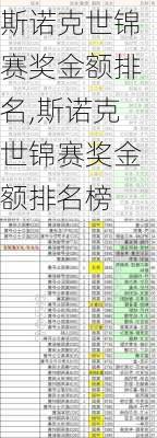 斯诺克世锦赛奖金额排名,斯诺克世锦赛奖金额排名榜