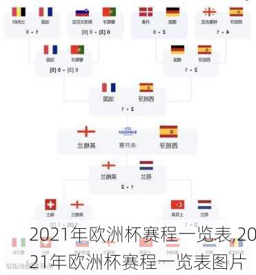 2021年欧洲杯赛程一览表,2021年欧洲杯赛程一览表图片