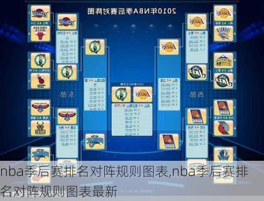 nba季后赛排名对阵规则图表,nba季后赛排名对阵规则图表最新