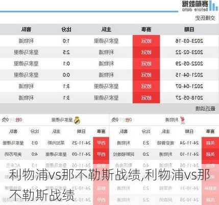 利物浦vs那不勒斯战绩,利物浦vs那不勒斯战绩