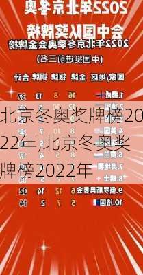 北京冬奥奖牌榜2022年,北京冬奥奖牌榜2022年