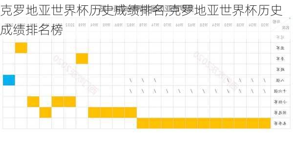 克罗地亚世界杯历史成绩排名,克罗地亚世界杯历史成绩排名榜