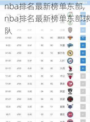 nba排名最新榜单东部,nba排名最新榜单东部球队