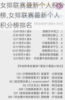 女排联赛最新个人积分榜,女排联赛最新个人积分榜排名