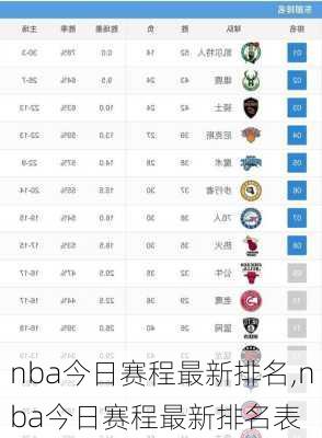 nba今日赛程最新排名,nba今日赛程最新排名表