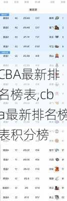 CBA最新排名榜表,cba最新排名榜表积分榜