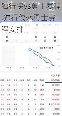 独行侠vs勇士赛程,独行侠vs勇士赛程安排