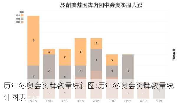 历年冬奥会奖牌数量统计图,历年冬奥会奖牌数量统计图表