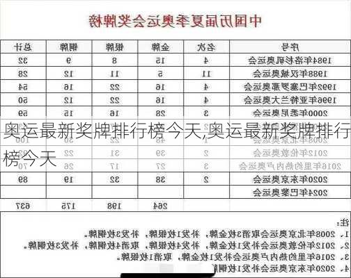 奥运最新奖牌排行榜今天,奥运最新奖牌排行榜今天