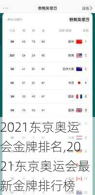 2021东京奥运会金牌排名,2021东京奥运会最新金牌排行榜