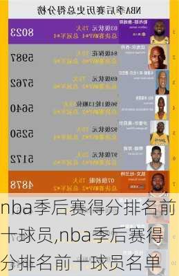 nba季后赛得分排名前十球员,nba季后赛得分排名前十球员名单