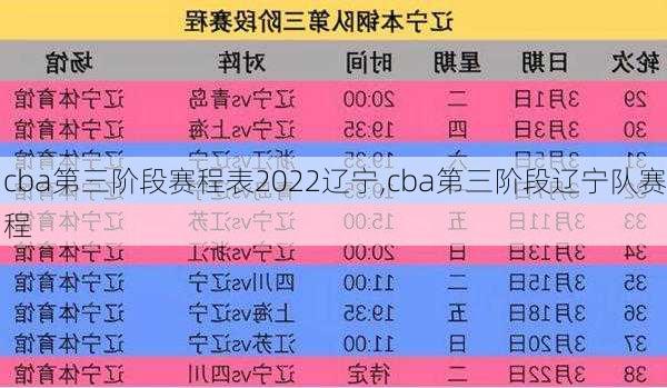 cba第三阶段赛程表2022辽宁,cba第三阶段辽宁队赛程