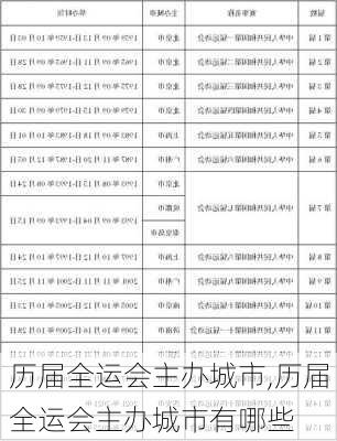 历届全运会主办城市,历届全运会主办城市有哪些