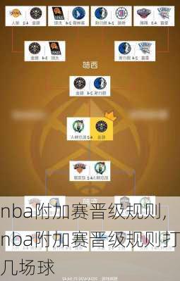 nba附加赛晋级规则,nba附加赛晋级规则打几场球