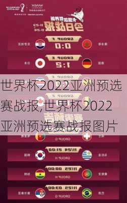 世界杯2022亚洲预选赛战报,世界杯2022亚洲预选赛战报图片