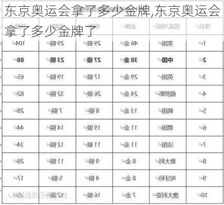 东京奥运会拿了多少金牌,东京奥运会拿了多少金牌了