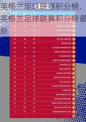 英格兰足球联赛积分榜,英格兰足球联赛积分榜最新