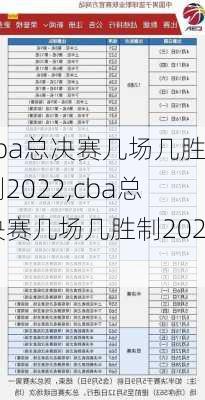 cba总决赛几场几胜制2022,cba总决赛几场几胜制2023