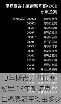 13年斯诺克世锦赛冠军,13年斯诺克世锦赛冠军奖金多少