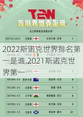 2022斯诺克世界排名第一是谁,2021斯诺克世界第一