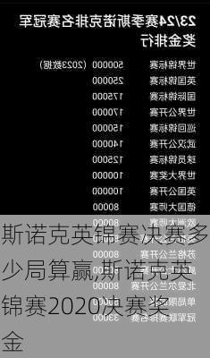 斯诺克英锦赛决赛多少局算赢,斯诺克英锦赛2020决赛奖金