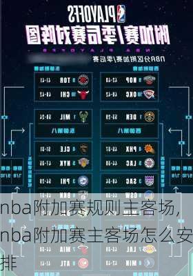 nba附加赛规则主客场,nba附加赛主客场怎么安排