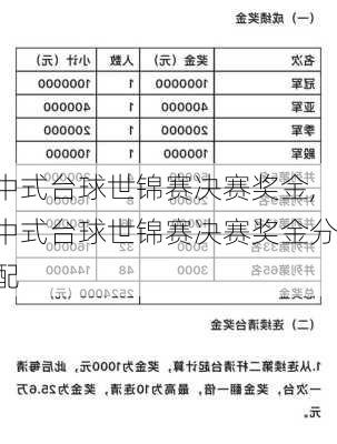 中式台球世锦赛决赛奖金,中式台球世锦赛决赛奖金分配