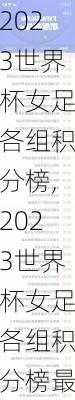 2023世界杯女足各组积分榜,2023世界杯女足各组积分榜最新