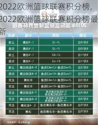 2022欧洲篮球联赛积分榜,2022欧洲篮球联赛积分榜最新