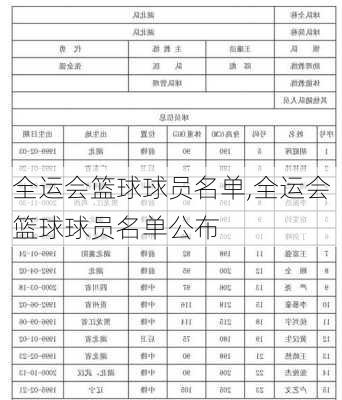 全运会篮球球员名单,全运会篮球球员名单公布