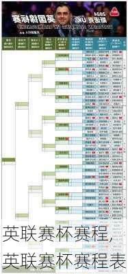 英联赛杯赛程,英联赛杯赛程表