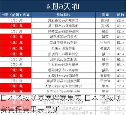 日本乙级联赛赛程赛果表,日本乙级联赛赛程赛果表最新