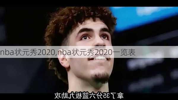 nba状元秀2020,nba状元秀2020一览表