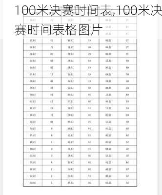 100米决赛时间表,100米决赛时间表格图片