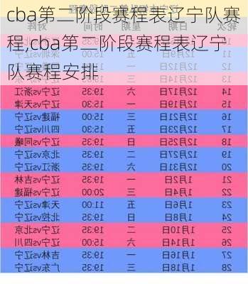 cba第二阶段赛程表辽宁队赛程,cba第二阶段赛程表辽宁队赛程安排