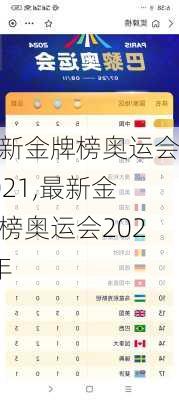 最新金牌榜奥运会2021,最新金牌榜奥运会2021年