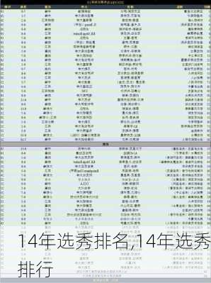 14年选秀排名,14年选秀排行