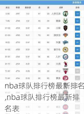 nba球队排行榜最新排名,nba球队排行榜最新排名表