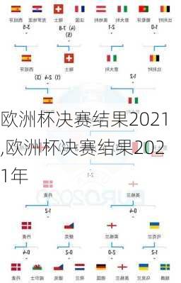 欧洲杯决赛结果2021,欧洲杯决赛结果2021年