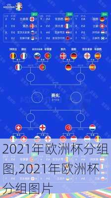 2021年欧洲杯分组图,2021年欧洲杯分组图片