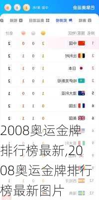 2008奥运金牌排行榜最新,2008奥运金牌排行榜最新图片